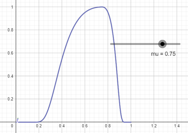 mu=0.75, stddev = 0.8