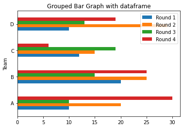 Horizontal Bar Graph