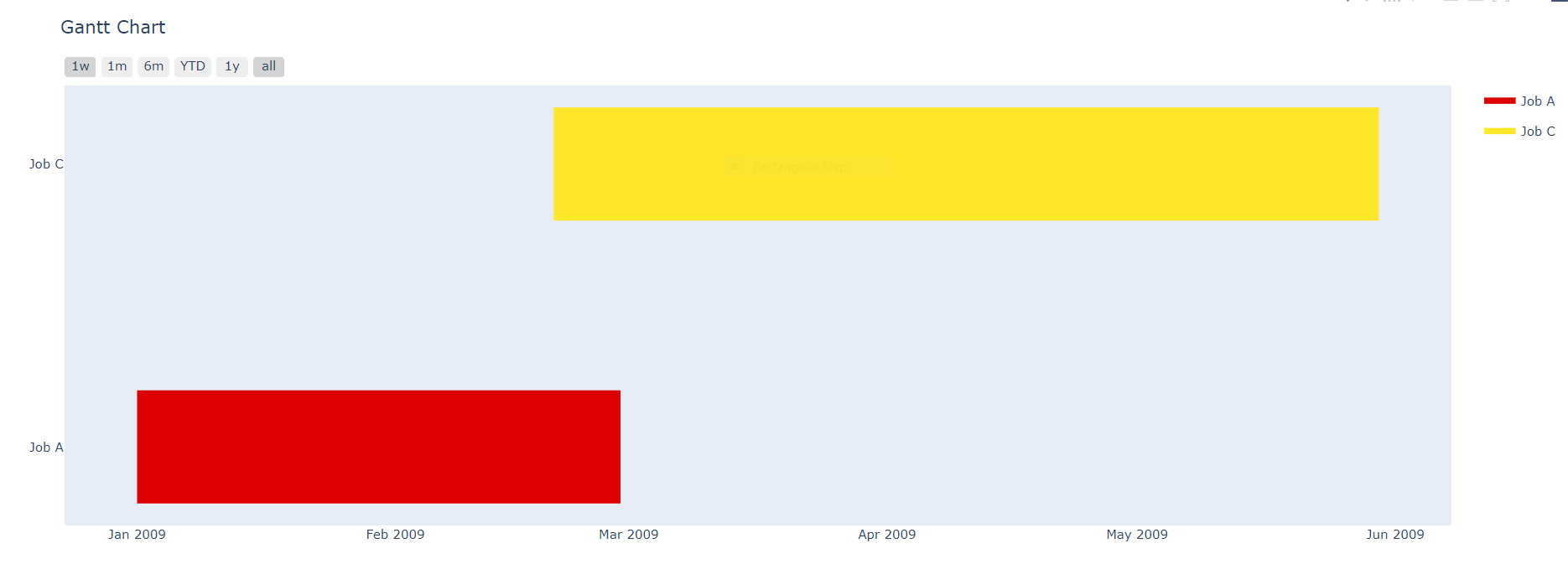 Gantt chart without overlapping colors