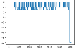 Array of z plotted