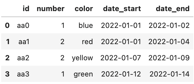 DataFrame