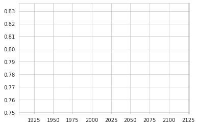 matplotlib_2