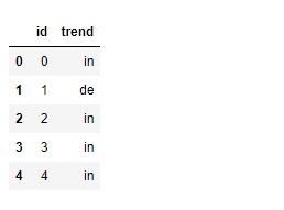 sample dataframe