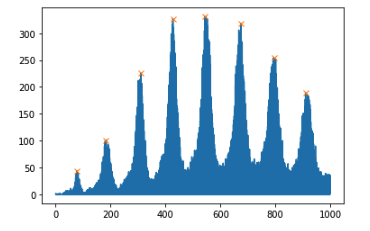 output_figure