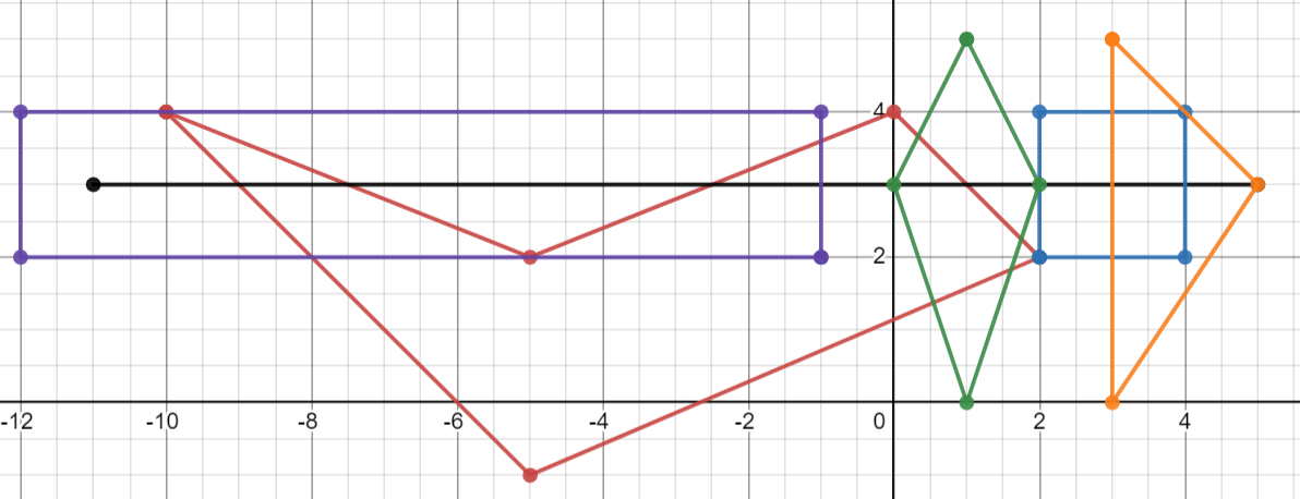 Case where code returns False