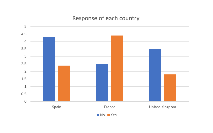 Chart example