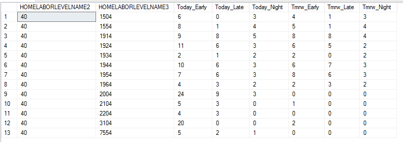 results