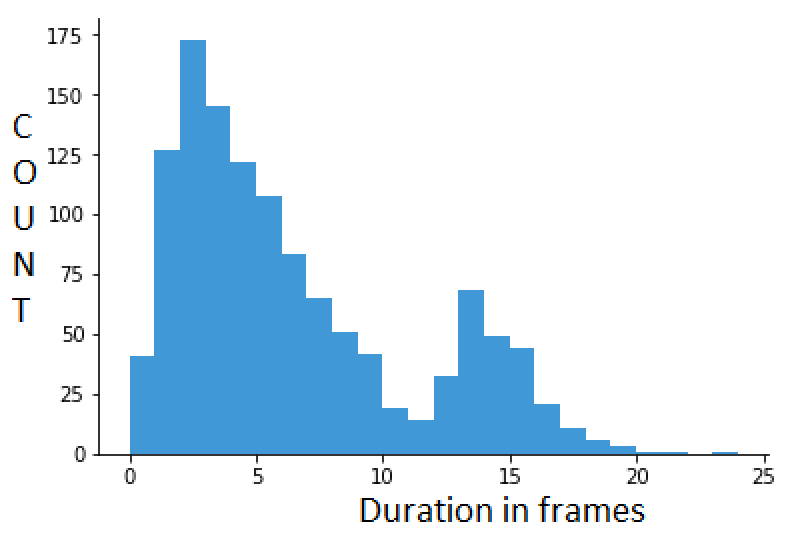 Schematic example of desired graph