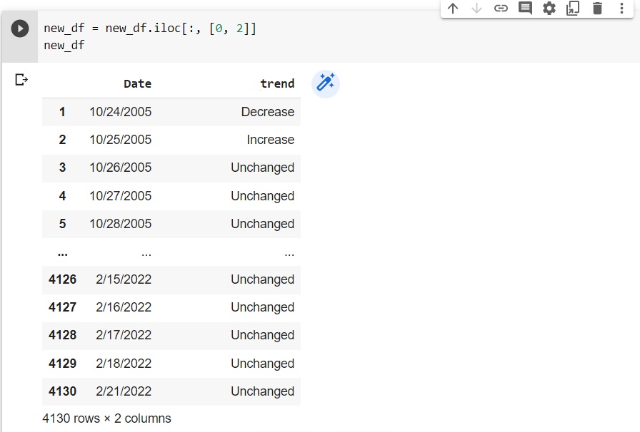 DataFrame showing trend respective to date