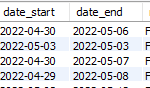 SQL table