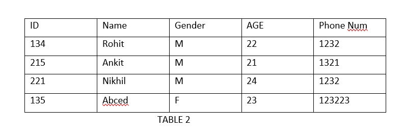 Table 2