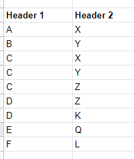 table 2