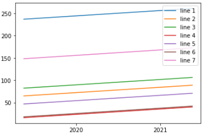 output line plot