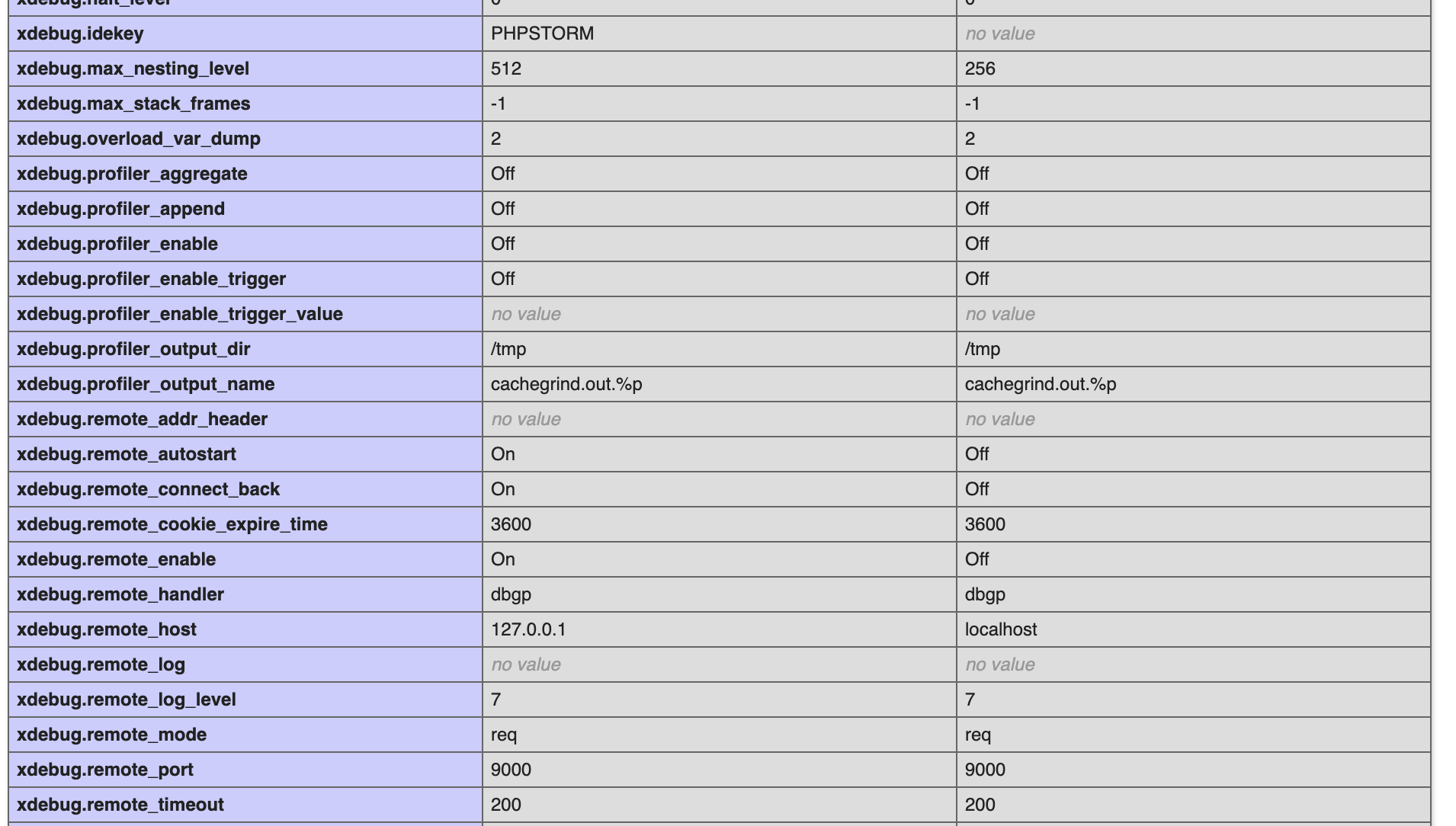 Updated phpinfo