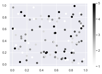 Matplotlib