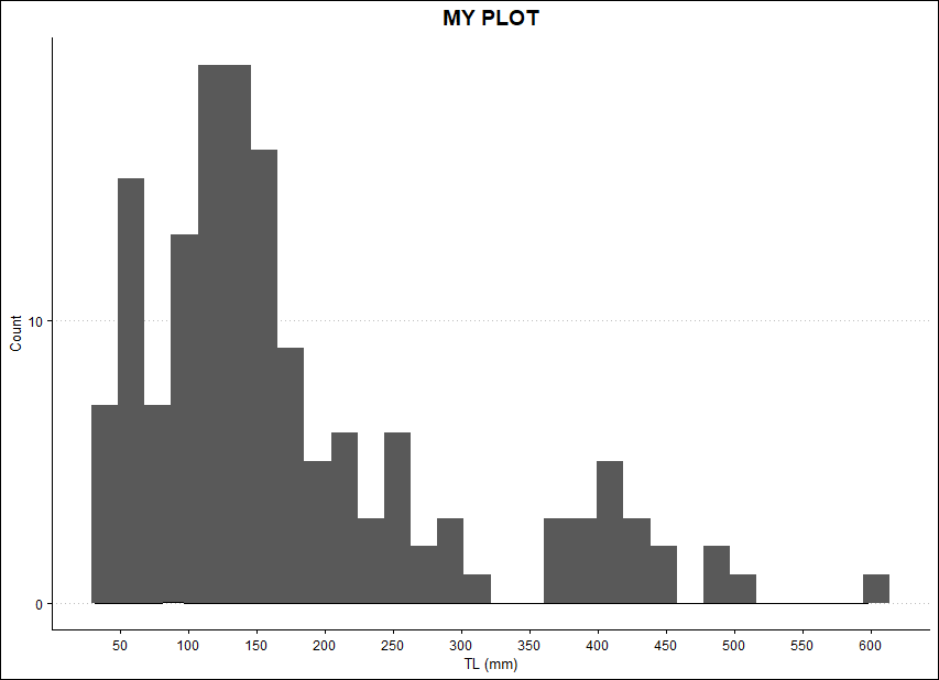 histogram plus density example, nothing happens?