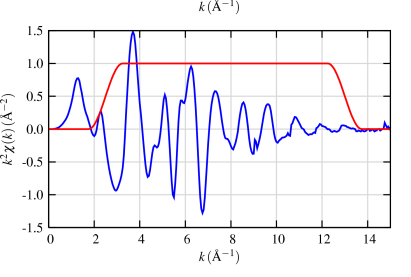 !\Theory Signal