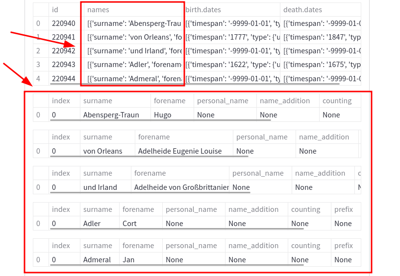 nested pandas dataframe