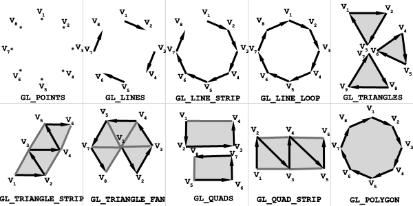 primitives