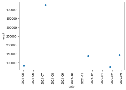 scatter plot