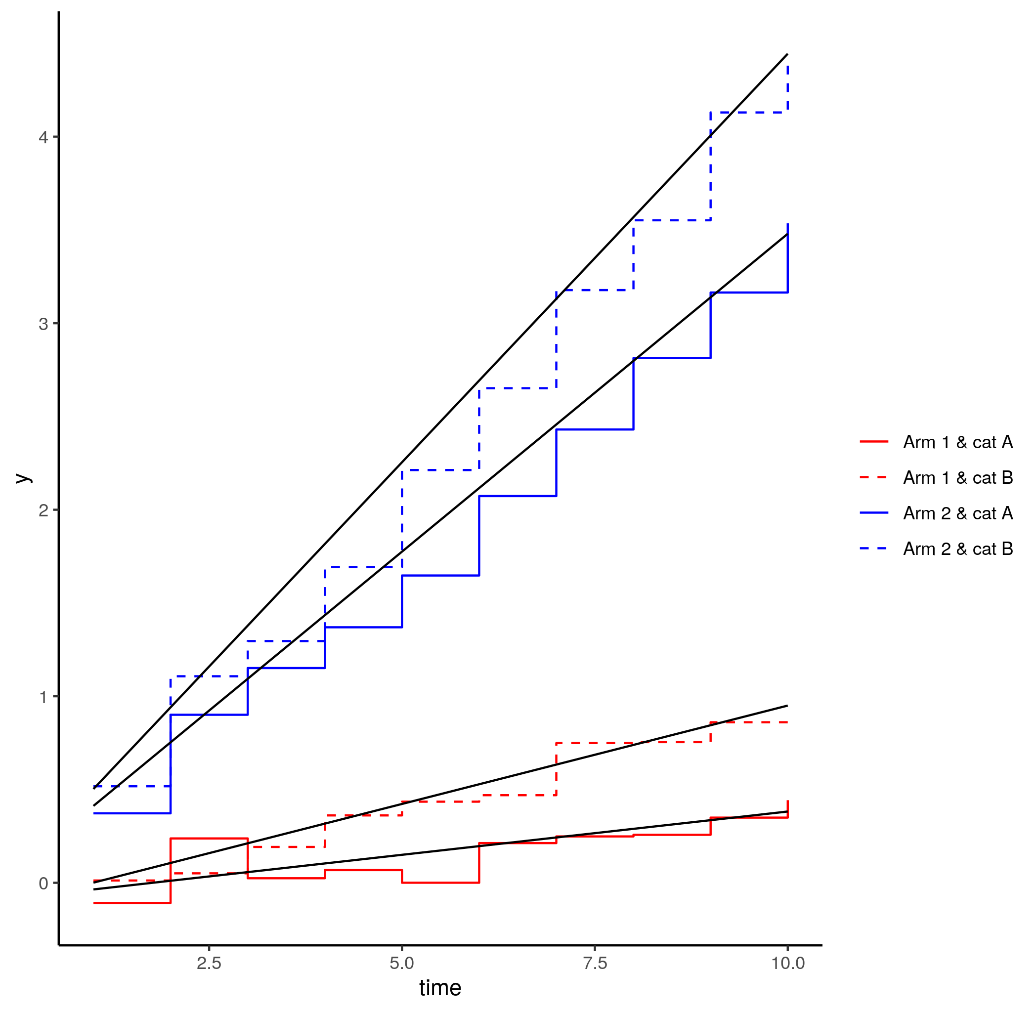 second plot but no colour mapping