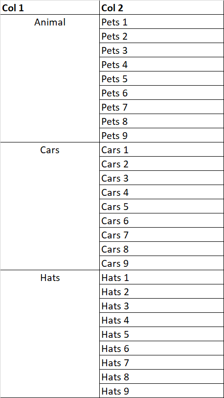 Initial Table