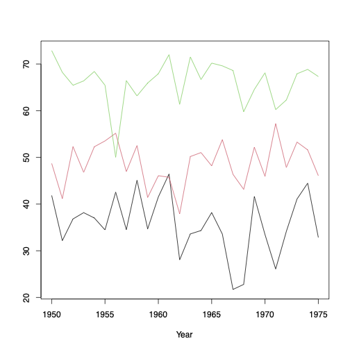 Postscript Matplot