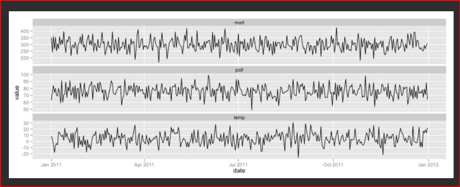 time-series plots