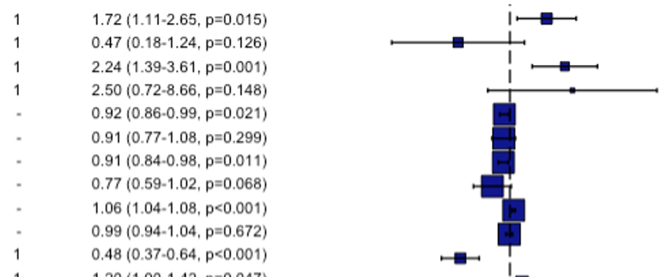 sample_boxplot