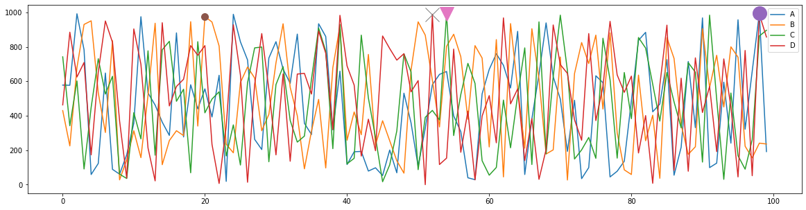 Output graph