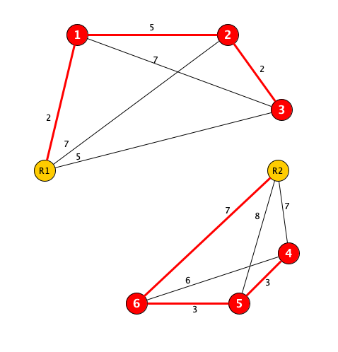 Robot1G and Robot2G subgraph