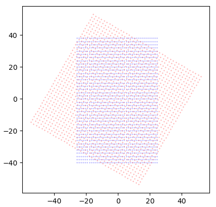 blue: "inclined" mesh, red: rotated mesh