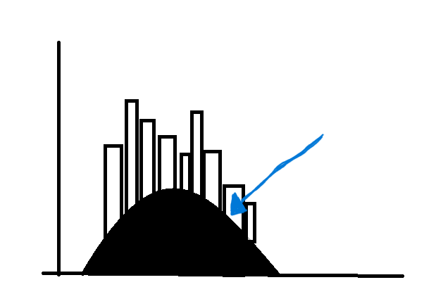 desired histogram