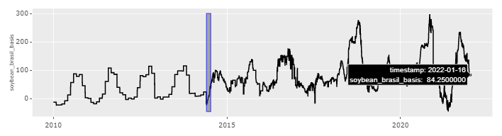 univariate_shaded_time_series