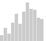 Refer tthis bar plot