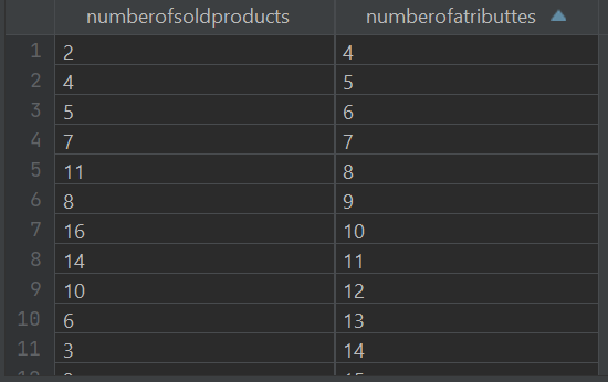 second table output