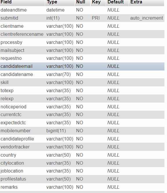 recruitersubmission schema