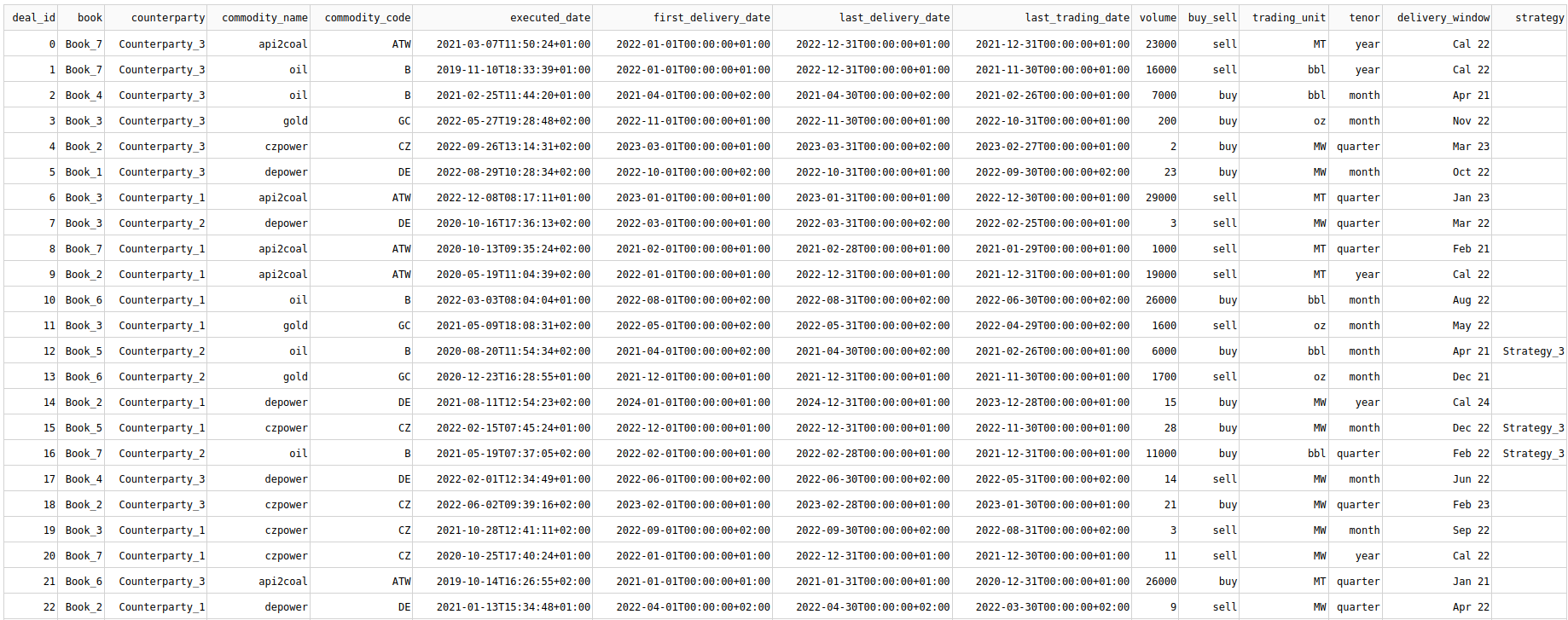 Dash data frame