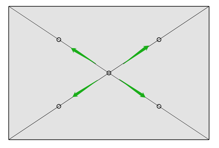 create four other copy points based on center point