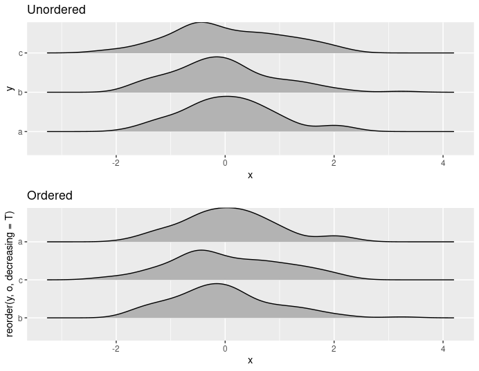 yorder_plot