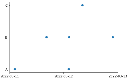 Output Scatter plot