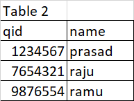 TABLE2