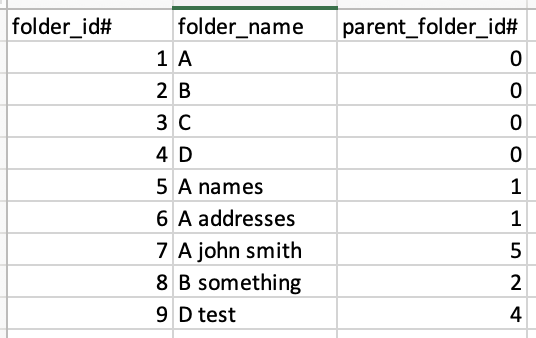 dataframe info