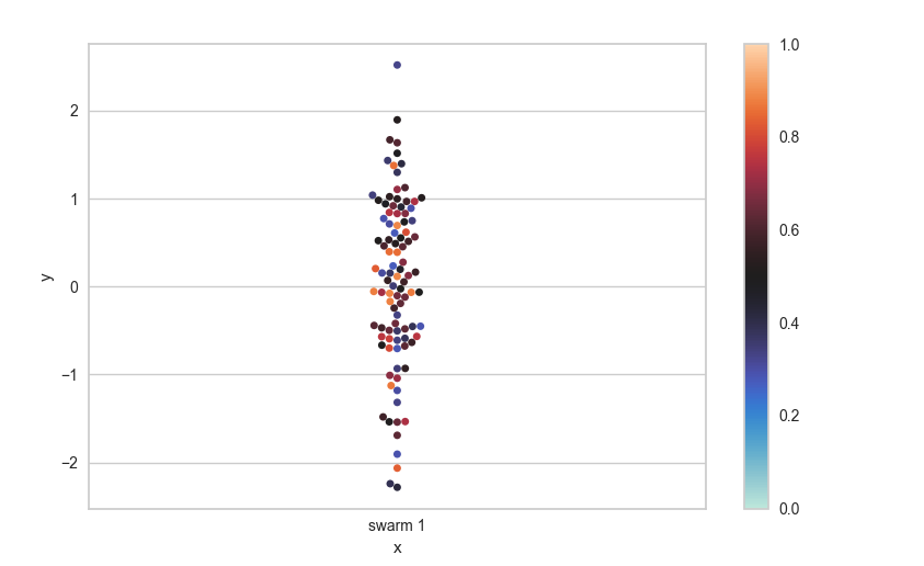 swarmplot with colormapped hue