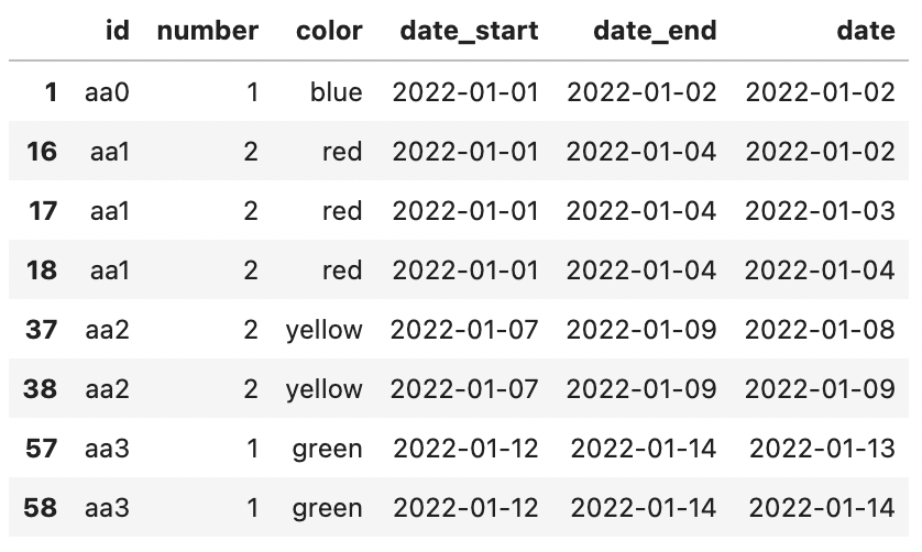 DataFrame