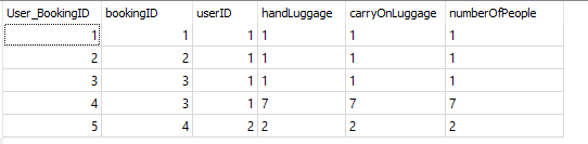 User_Bookings table