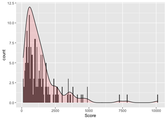 geom_density with count