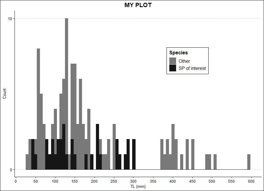 histogram output