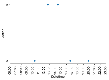 scatter plot