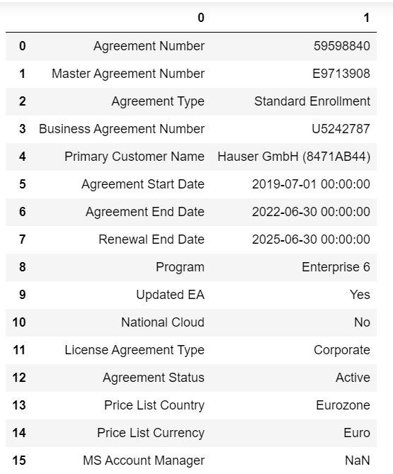 Making the elements at column 0 as column names with there respective values at column 1